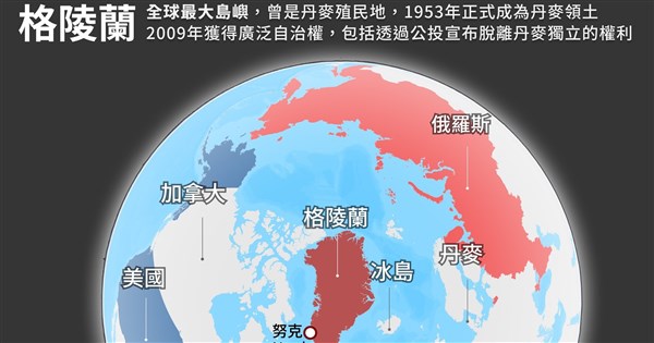 白宮:取得格陵蘭為美國安優先事項 不排除動用軍隊
