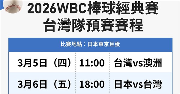 WBC經典賽台灣隊5日開戰 全台戶外直播地點一次看