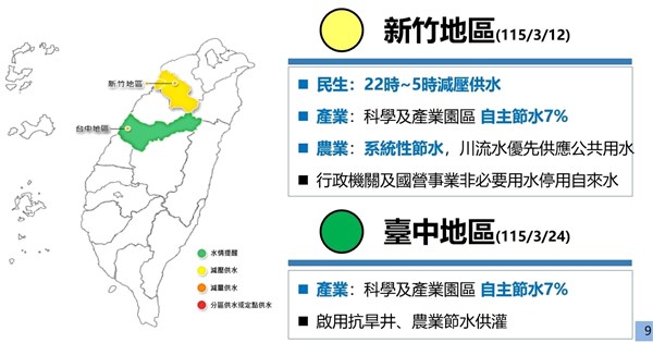 西部冬季降雨創75年新低 拚上半年民生供水不用分區