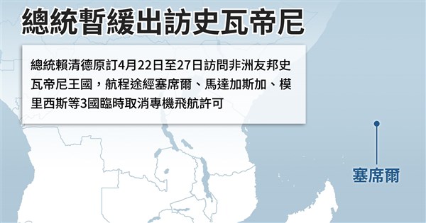 President Lai's visit to African allies postponed, US lawmakers criticize weaponization of flight safety as reckless and dangerous