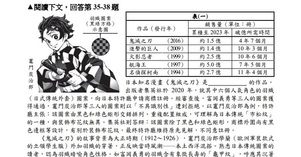 National Unified Exam Chinese Test Features Emotional Blackmail, Demon Slayer: Kimetsu no Yaiba, Emphasizes Information Literacy