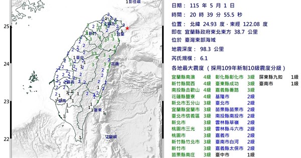 台灣東北外海地震規模6.1最大震度4級 國家級警報發布