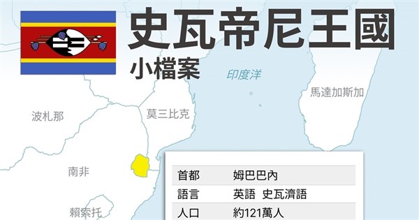 China Implements Zero Tariffs for African Nations, Only Taiwan's Ally Eswatini Excluded