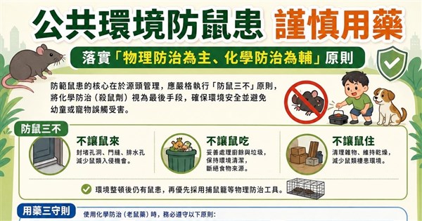 ネズミ駆除大作戦 環境部：環境整備を主軸に、薬剤は補助的に