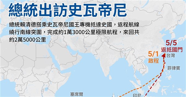 頼総統のエスワティニ訪問で極限航程　学者「南回りでの突破に成功」