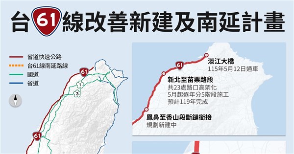 高速道路網の整備へ、台61線・台62線を高雄と宜蘭まで延伸計画