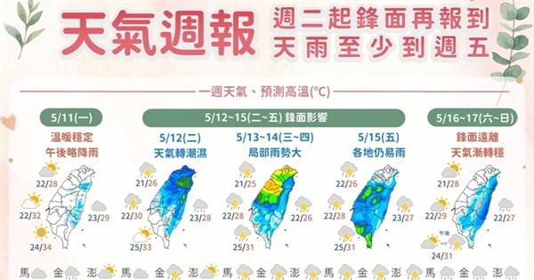 停滞前線が12日から4日間影響　13、14日に雨が最も顕著に