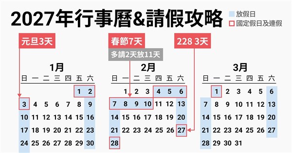 Taiwan's 2027 Government Calendar Released: 9 Long Weekends, 7-Day Lunar New Year Holiday
