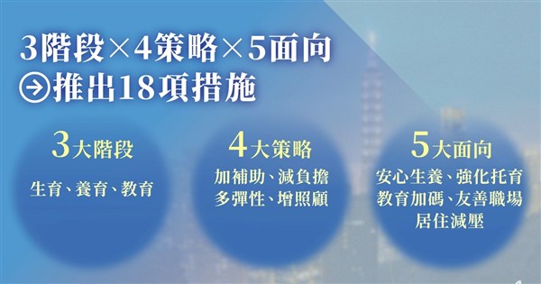 President Lai: Child-rearing to be Shared by State, Society, and Businesses; Taiwan Moves Toward 'New Publicization'