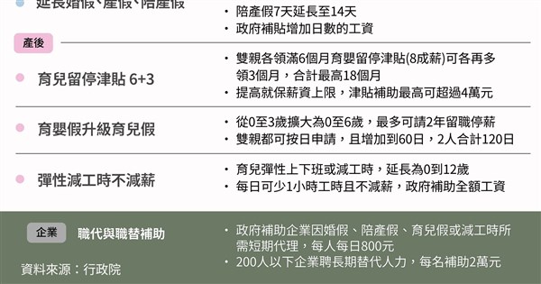 婚休・陪産休の日数を拡充、職務代理人手当として1日800元を補助