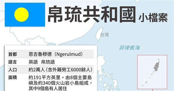 蕭副總統首度出訪友邦 6/6赴帛琉拚達3大目標
