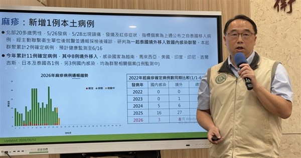 麻疹の輸入症例から国内感染が発生、491人を追跡調査