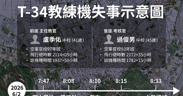T-34教練機が墜落、パイロット2名が殉職　事故時の無線報告はなし