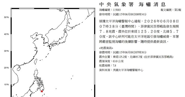 フィリピン地震、マグニチュード7.8に下方修正　気象署「台湾は津波警報基準に達せず」
