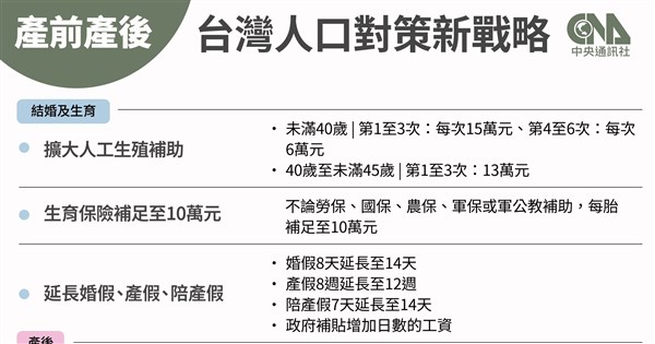 人口対策新戦略のための法改正、軍人の育児休業手当は「6+3」に