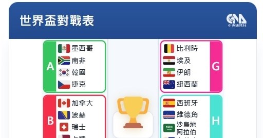 2026年W杯サッカー 日程・結果・放送情報はこちら