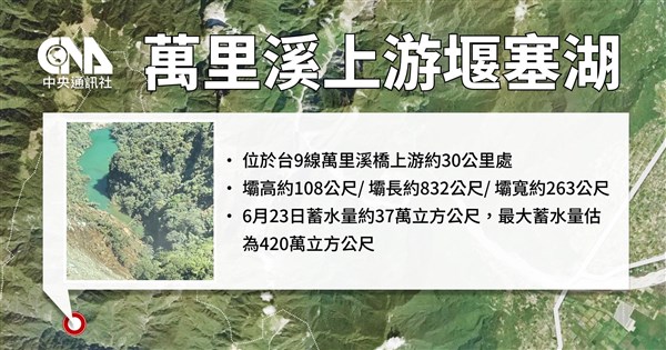 花蓮萬里溪堰塞湖預計最快2天內溢流 7村里啟動預防性撤離