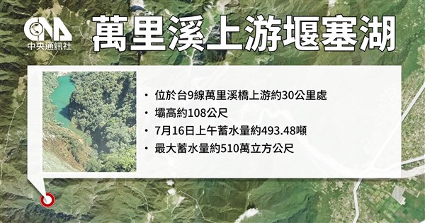 萬里溪堰塞湖差1公尺蓄滿　預計下午3時紅色警戒