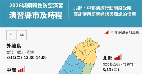 城鎮韌性演習14縣市手機降速30分鐘 能滑社群或行動支付嗎?QA一次看