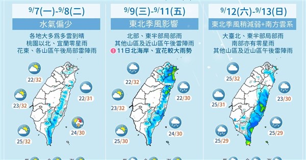 東北季風9日報到 迎風面水氣增11日防較大雨勢