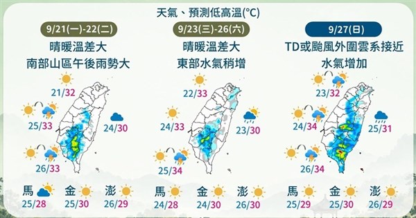 中秋連假前段宜賞月 27日起熱帶系統影響轉雨