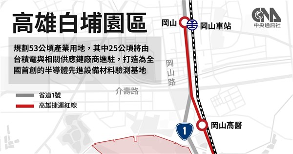 台積電揪團進駐高雄白埔園區設先進封裝中心 專家:因應AI迭代速度