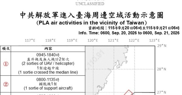7艘共艦3架次共機擾台 國軍嚴密監控