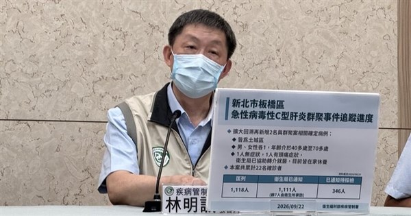 新北C肝群聚案再增2人確診 仍有7人失聯將家訪