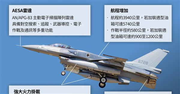 首批F-16V blk70戰機自夏威夷起飛 預計2日抵台 首批F-16V blk70戰機自夏威夷起飛 預計2日抵台