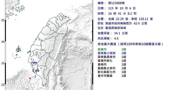 西南部海域規模4.5地震 最大震度高雄3級