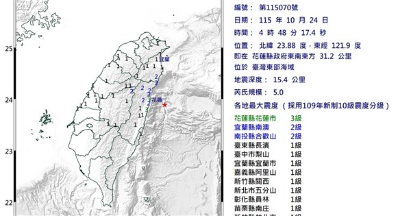 台灣東部海域發生規模5地震 最大震度花蓮縣3級