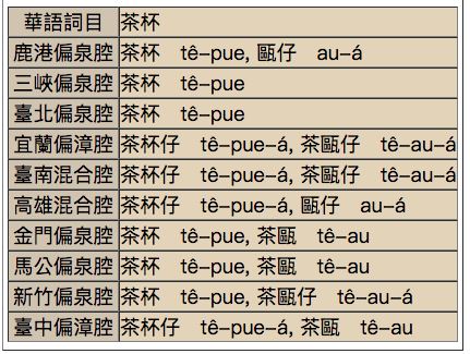 編閩南語辭典的人 姚榮松 用正確的字寫想說的話 文化 中央社cna