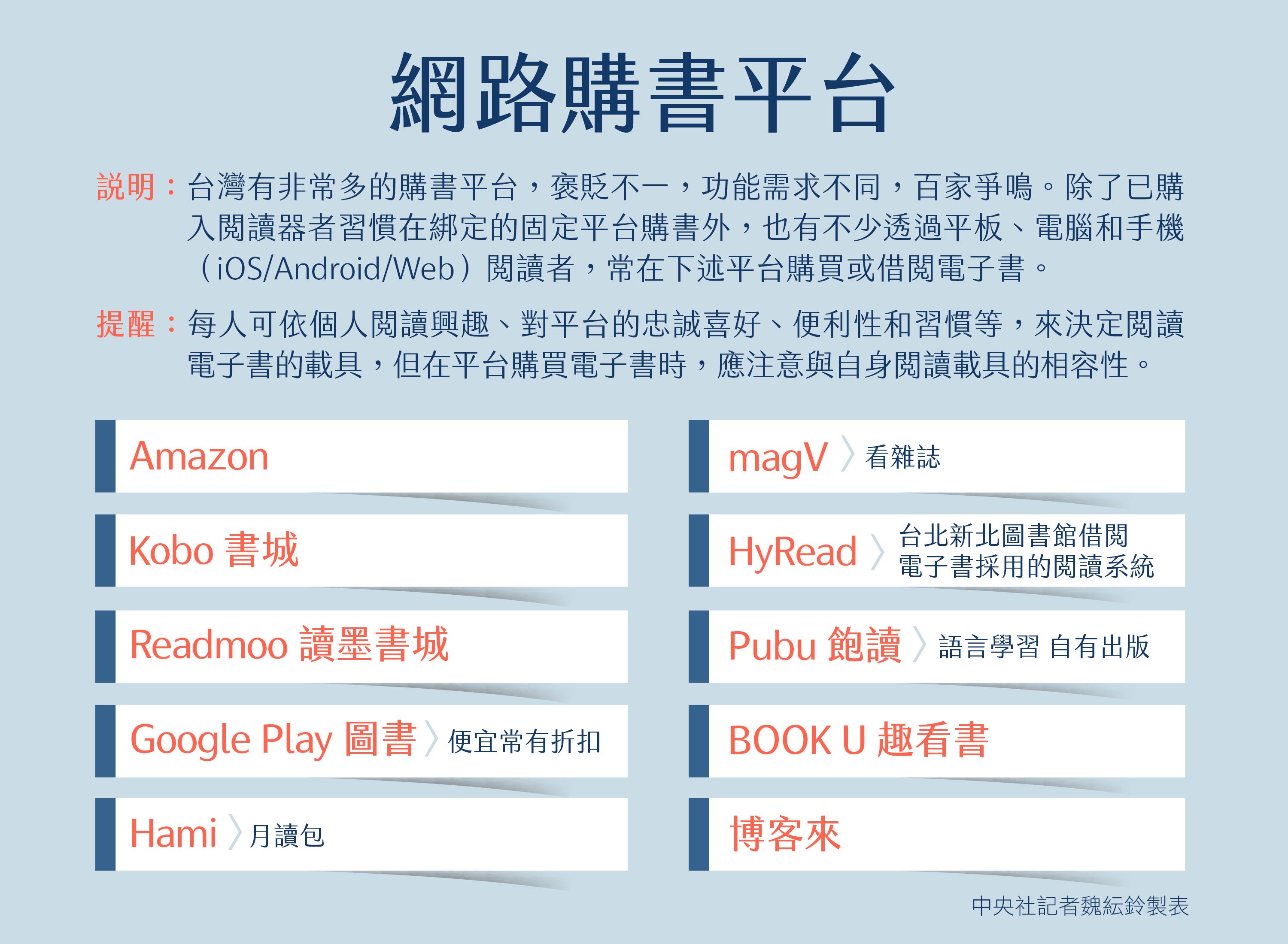 台灣電子書 Google 搜尋