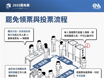 2025立委罷免投票有哪些選區?誰能投票?一篇看懂