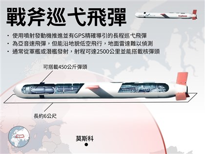 牽動美俄烏神經 認識戰斧巡弋飛彈