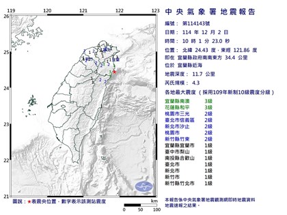 宜蘭近海地震規模4.3　最大震度宜蘭花蓮3級