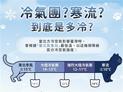 冷到發抖還不是寒流？看懂天氣預報冷空氣如何分級