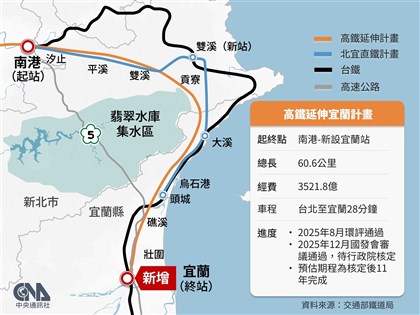 高鐵延伸宜蘭案錯誤資訊多　鐵道局5大QA釋疑