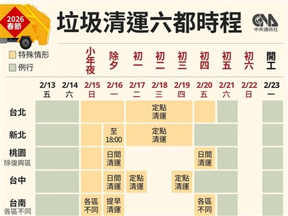 過年垃圾車哪天收？六都清運與大型廢棄物預約日程一次看