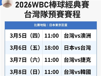 WBC經典賽台灣隊5日開戰　全台戶外直播地點一次看