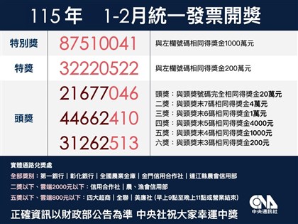 統一發票115年1-2月千萬獎號碼：87510041