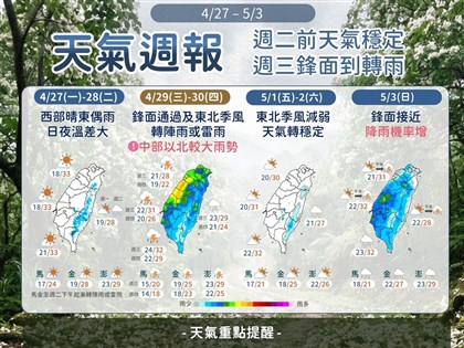 28日前天氣穩定　29日鋒面中部以北防較大雨勢