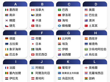 世界盃足球賽6/11開踢看點一覽　首次3國主辦、梅西C羅寫歷史