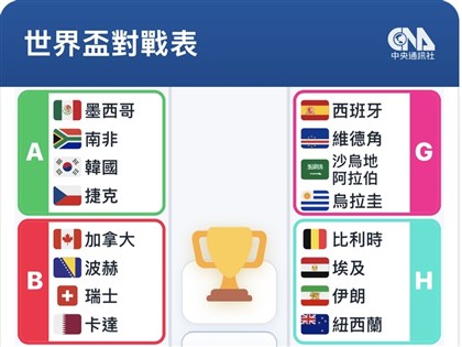 2026世界盃足球賽開踢　賽程戰績、轉播管道看這裡