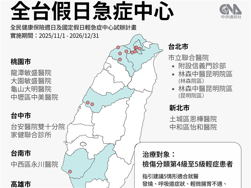 假日急症中心11/2上路 13處地點QA一次看