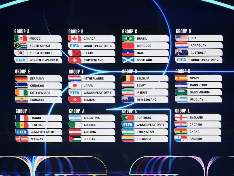 2026世界盃抽籤分組一覽　史上規模最大世足48隊參戰