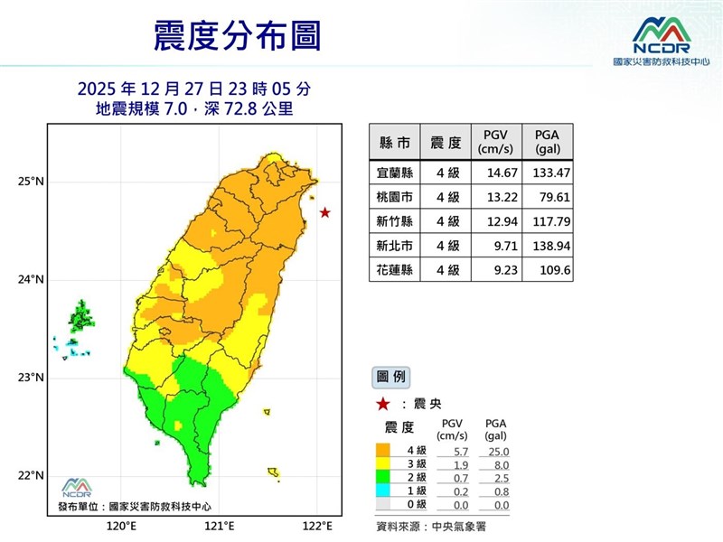 宜蘭外海規模7.0地震後餘震較少　氣象署：屬隱沒帶型地震