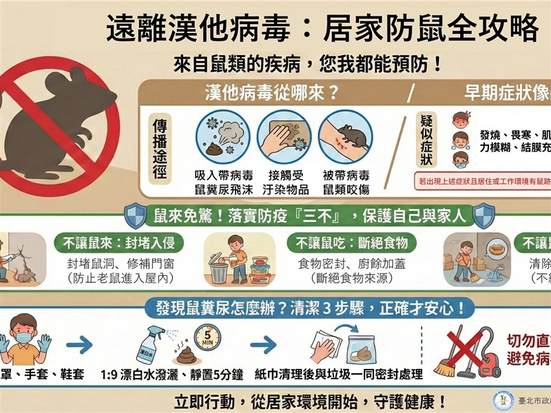 漢他病毒如何防範？傳染途徑是什麼？防鼠攻略一次看