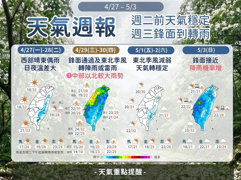 28日前天氣穩定　29日鋒面中部以北防較大雨勢