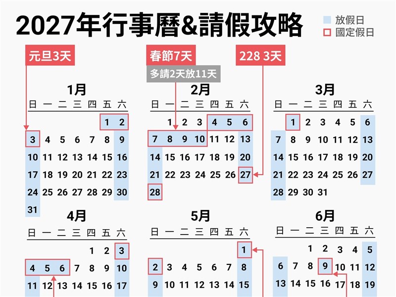 116年行事曆出爐 連假有9個、春節放7天